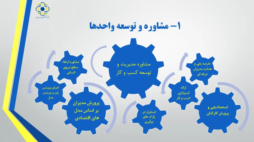 خدمات سازمان