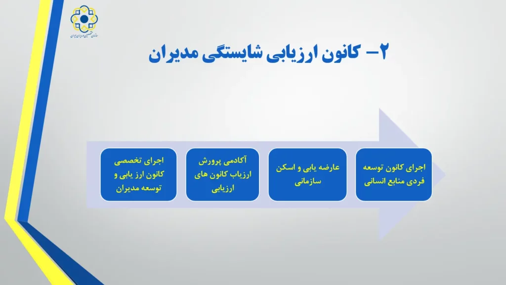 خدمات سازمان
