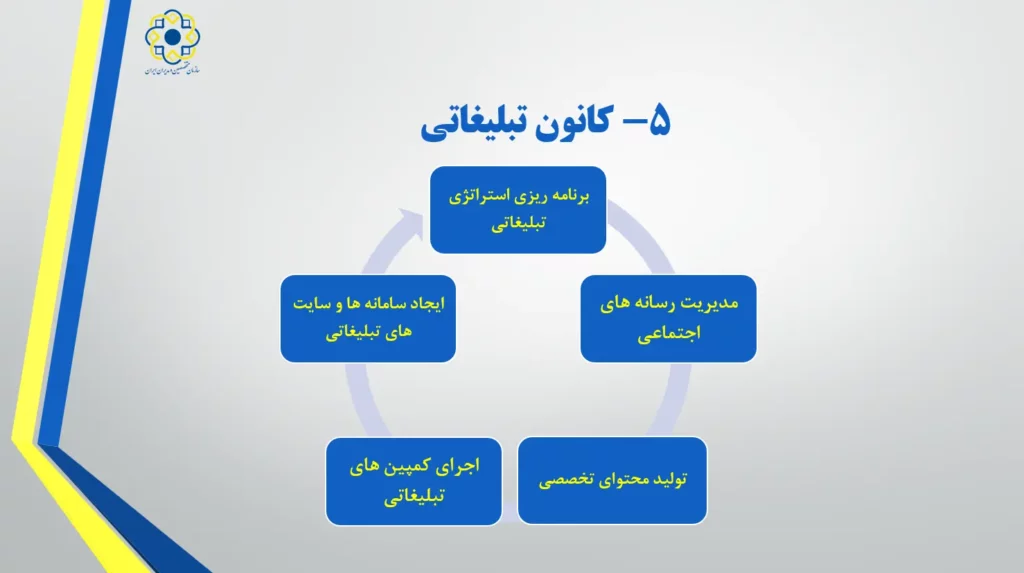 خدمات سازمان