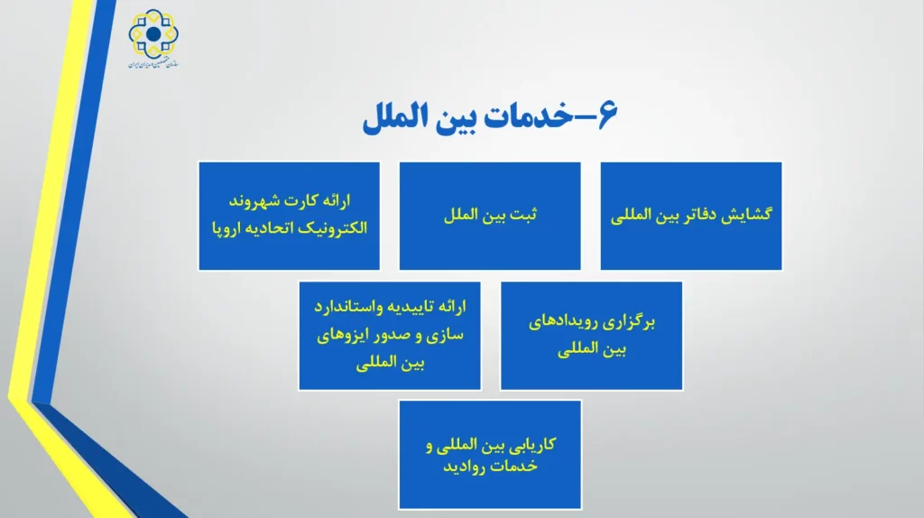 خدمات سازمان