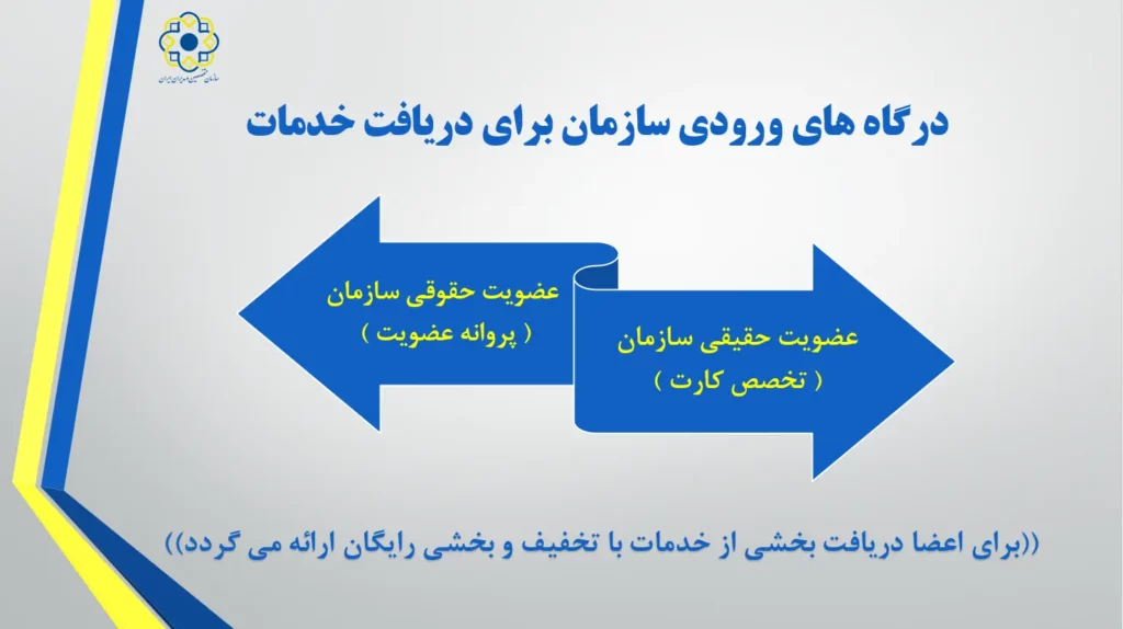 خدمات سازمان