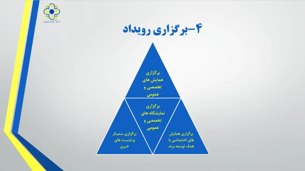 خدمات سازمان